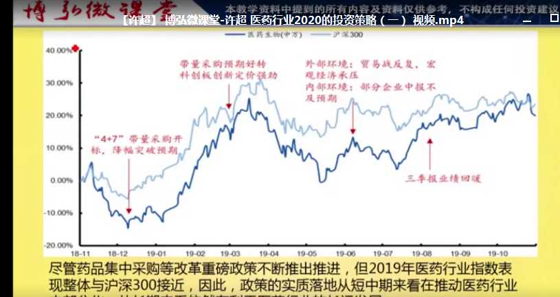 微课堂许超 医药行业2020的投资策略（一）课程截图