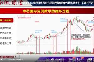 微课堂胡祺 你肯定不能错过的，中芯决议将带来的产业协同机遇（一）视频