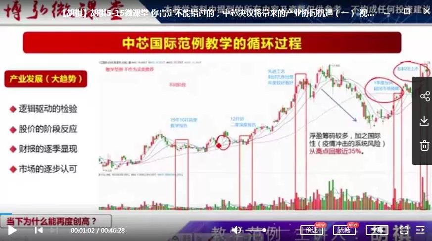 胡祺微课堂 你肯定不能错过的，中芯决议将带来的产业协同机遇（一）视频截图