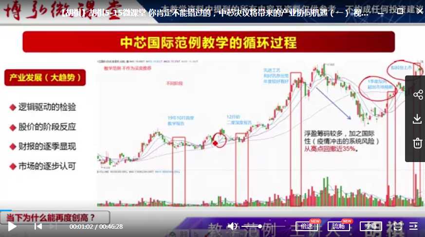 胡祺微课堂 你肯定不能错过的，中芯决议将带来的产业协同机遇（一）视频截图