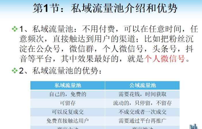  私域流量池建立思维和精准引流推广方法：日引100粉实战思维和技巧