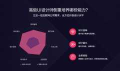 突破设计瓶颈：完成从初级UI设计师到高级UI设计师的转变
