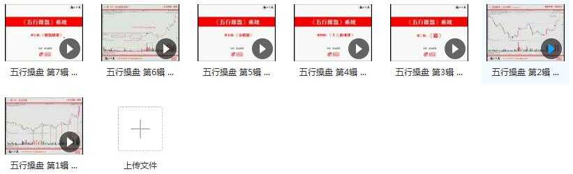《五行操盘》炒股实战教学视频内容目录