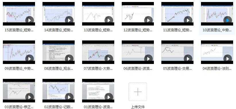 《波浪理论》股票视频教程内容目录