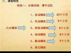 1000英语入门基本单词教学视频全集（54集 scott）