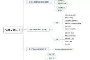 抖音全套玩法揭秘，如何快速进入抖音蓝海？