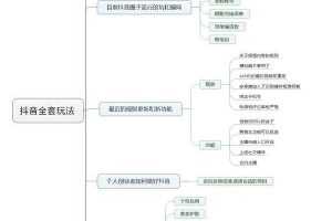 抖音全套玩法揭秘，如何快速进入抖音蓝海？