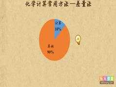 乐乐课堂中考化学能力提升网课突破提分教学视频(30节课)