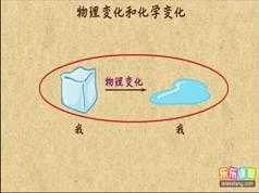 乐乐课堂初三(九年级)化学网课辅导教学视频全册(12章)