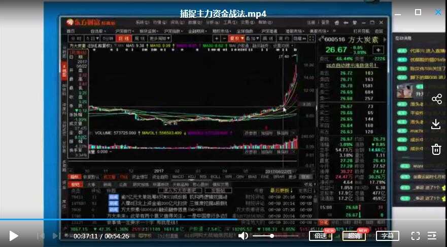 股术之锦上添花独家战法-捕捉主力资金战法视频