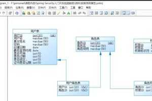 【Spring高级技术】首套Spring Security4企业级安全框架实战