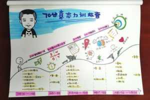 70分意志力训练营