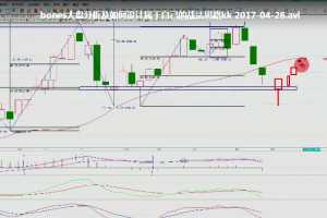 bones大盘分析及如何设计属于自己的战法思路视频