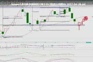 bones大盘分析及如何设计属于自己的战法思路视频