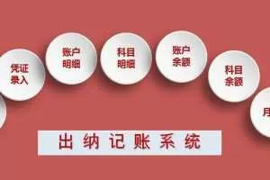 一款非常实用出纳记帐管理系统EXCEL