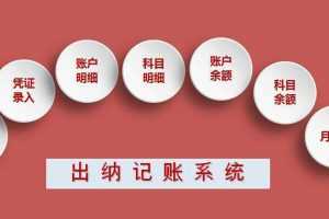一款非常实用出纳记帐管理系统EXCEL