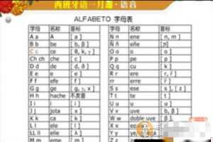 新东方西班牙语入门一月通