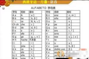 新东方西班牙语入门一月通