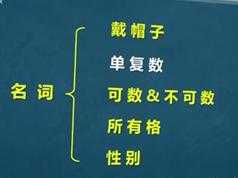 新概念语法视频教程-30小时搞定新概念英语语法精讲教学视频全集
