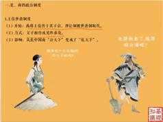 2020高考历史一轮复习暑期系统班辅导教学视频(唐浩 暑期班)