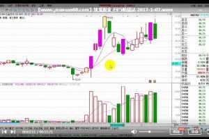 地瓜讲牛股量学视频课程 4集