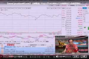 牛金大学窦维德 大周期形态与市值管理结合，寻找波段股 视频