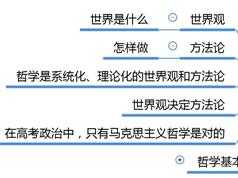 高考政治8小时搞定政治生活_高三政治专项政治生活课程