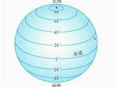 高三世界地理学科课程系统班_同步课本在线学习