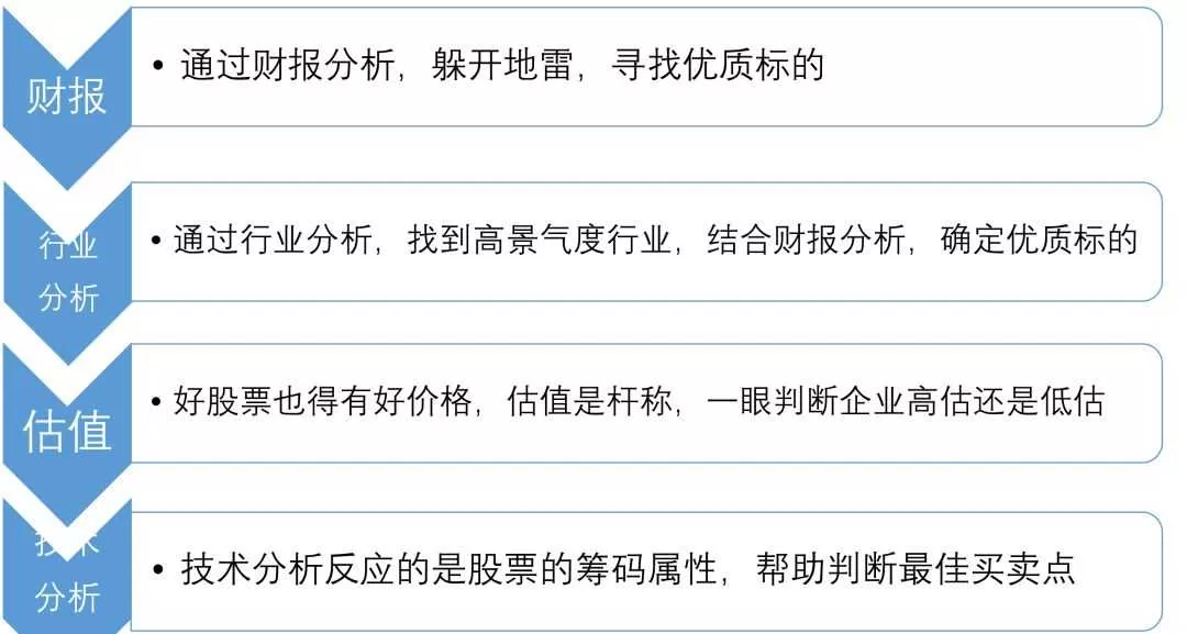 【老梁价值投资实战训练营】实战！实战！还是实战！不玩虚的（全套课程）