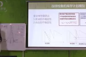 库存计划模型（库存的成本结构和经济订货量）