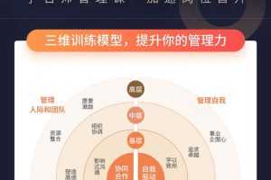 MBA智库:《管理研修课》学名师管理课加速岗位晋升