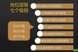 产品入门：一节课读懂产品