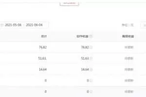 绅白不白工作室撸金二件套：撸今日头条原创收益+小红书一单利润40块项目