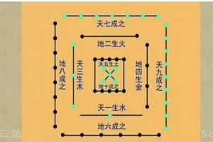 云龙山老怪梁厚德2017风水专业班阳宅风水加八字五行