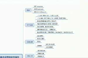 孤狼电商全套蓝海店群