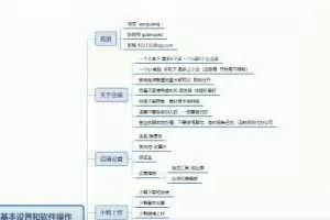 孤狼电商全套蓝海店群