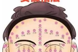 安徽相法秘籍初级中级高级合集教程