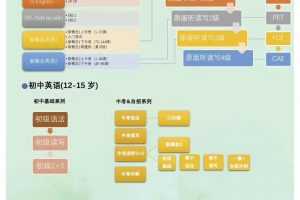 花儿英语·《花儿新概念系列》一二三