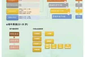 花儿英语·《花儿新概念系列》一二三