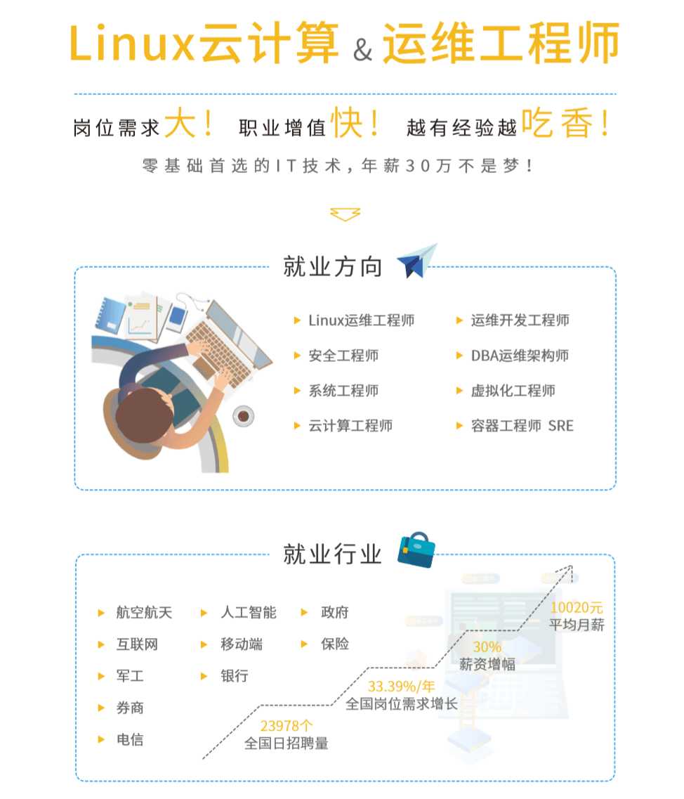 2020 马哥教育Linux云计算运维课程2