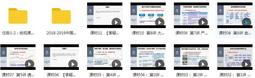 华尔街学堂丨宏观经济分析与大类资产配置目录