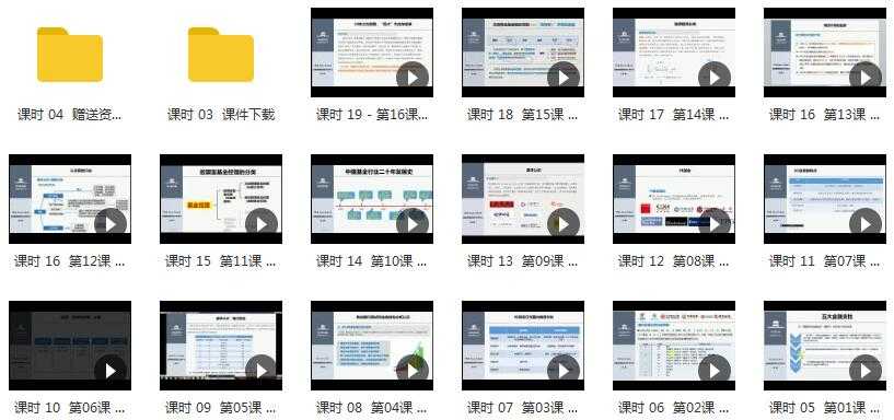  华尔街学堂·全面解析金融行业目录