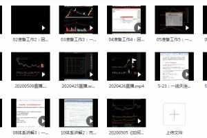 一线天圈子2020第一二期，一线天筹码体系全套战法+指标