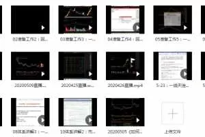 一线天圈子2020第一二期，一线天筹码体系全套战法+指标