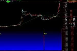 定海神针指标 源码+通达信指标 请自行试验