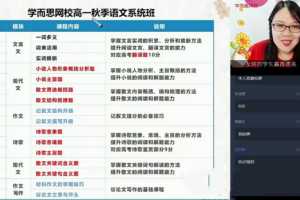 【2020秋核心方法】高一语文-郑会英