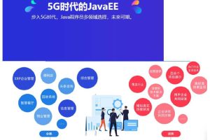 Java从入门到精通核心技术教程全套2021新版