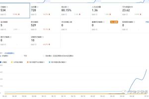 安信无货源3.0三种爆发玩法集合