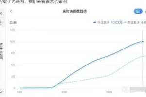 安信无货源店群教程，朋友圈那些几万访客的店是怎么做的