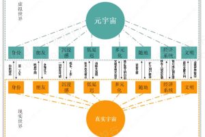 【分析报告】元宇宙相关分析报告